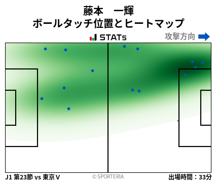 ヒートマップ - 藤本　一輝