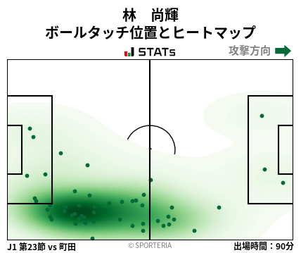 ヒートマップ - 林　尚輝
