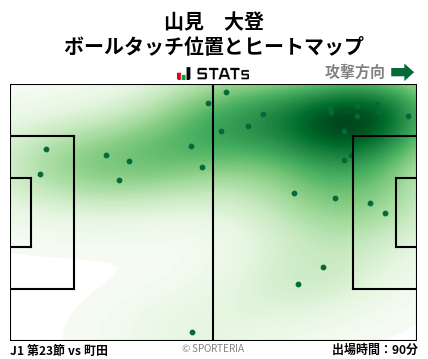 ヒートマップ - 山見　大登