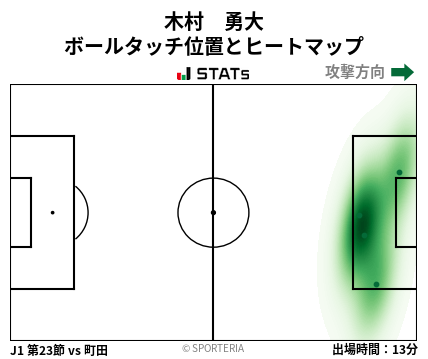 ヒートマップ - 木村　勇大