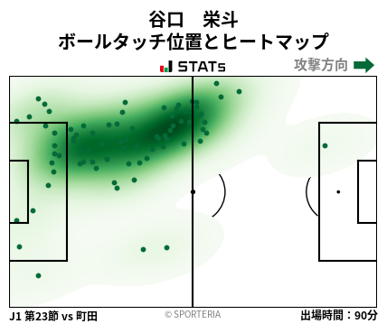 ヒートマップ - 谷口　栄斗