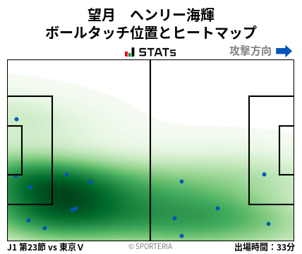 ヒートマップ - 望月　ヘンリー海輝