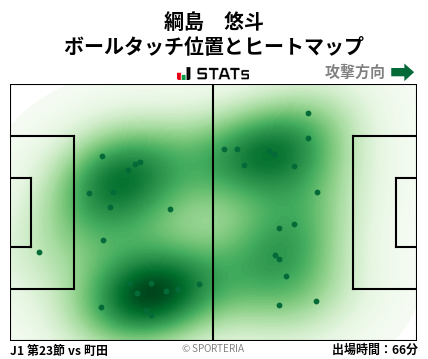 ヒートマップ - 綱島　悠斗