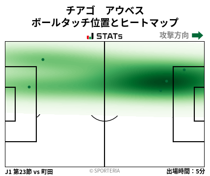 ヒートマップ - チアゴ　アウベス