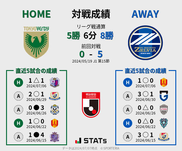 前節までの対戦成績