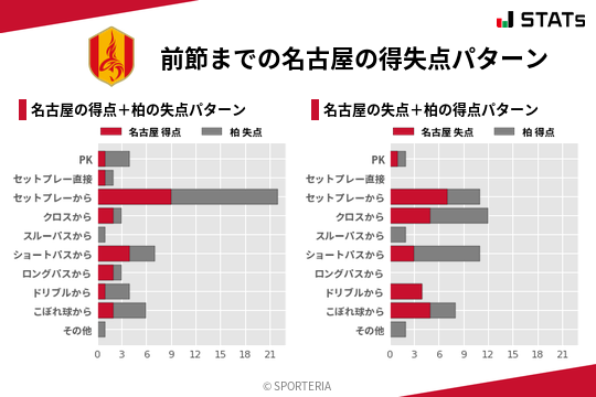 得失点パターン