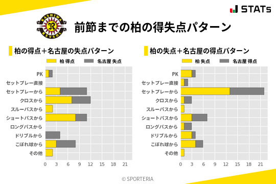 得失点パターン