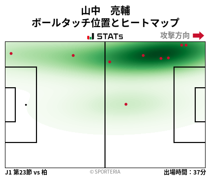 ヒートマップ - 山中　亮輔