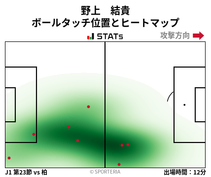 ヒートマップ - 野上　結貴