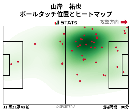 ヒートマップ - 山岸　祐也