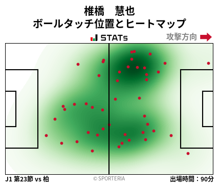 ヒートマップ - 椎橋　慧也