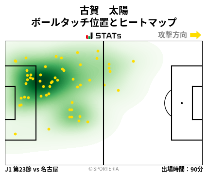ヒートマップ - 古賀　太陽