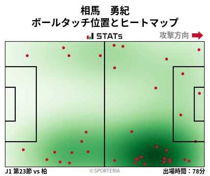 ヒートマップ - 相馬　勇紀