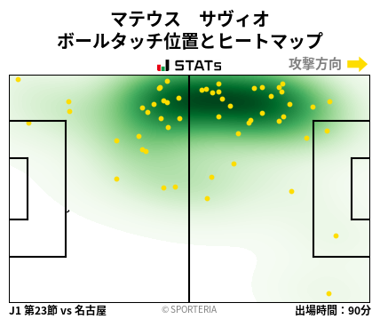 ヒートマップ - マテウス　サヴィオ