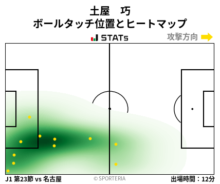 ヒートマップ - 土屋　巧