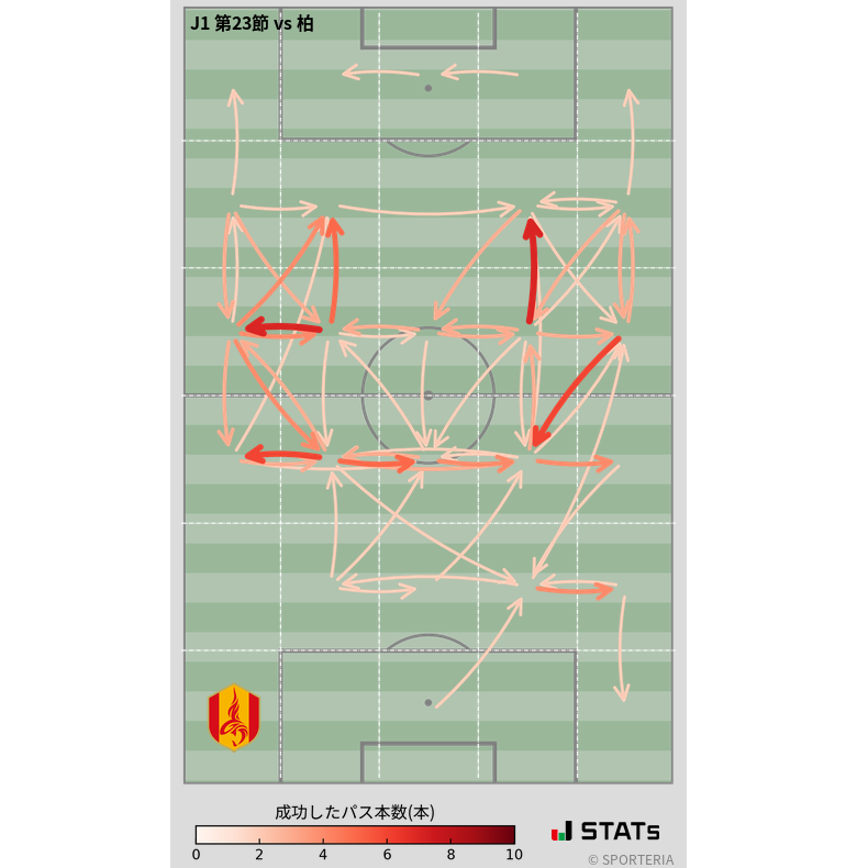 エリア間パス図