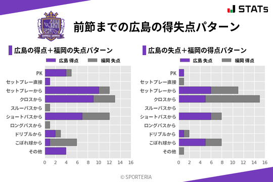 得失点パターン