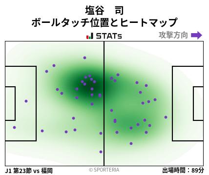 ヒートマップ - 塩谷　司