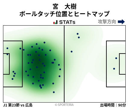 ヒートマップ - 宮　大樹
