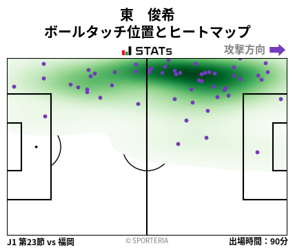 ヒートマップ - 東　俊希