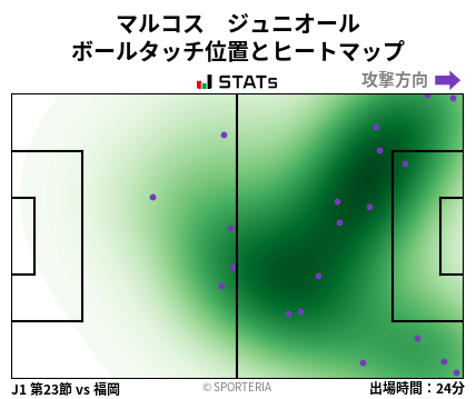 ヒートマップ - マルコス　ジュニオール