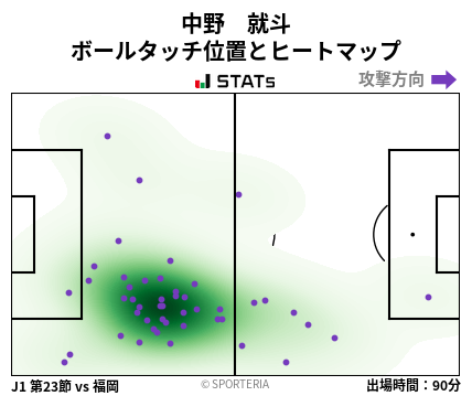 ヒートマップ - 中野　就斗