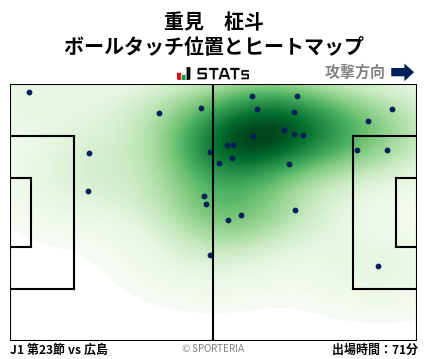 ヒートマップ - 重見　柾斗