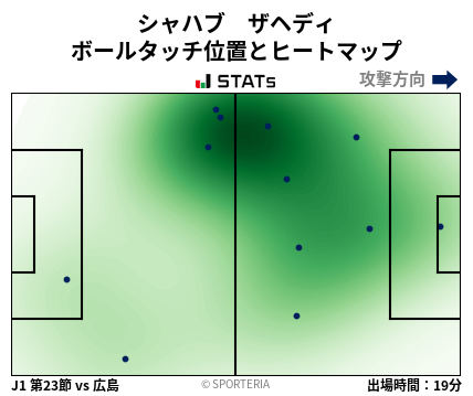 ヒートマップ - シャハブ　ザヘディ