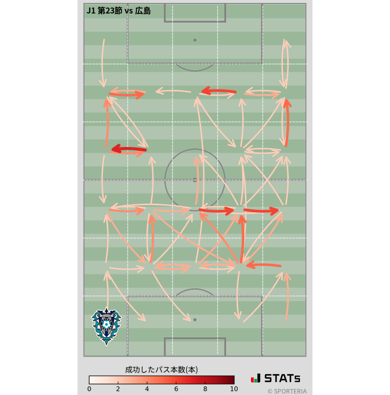 エリア間パス図