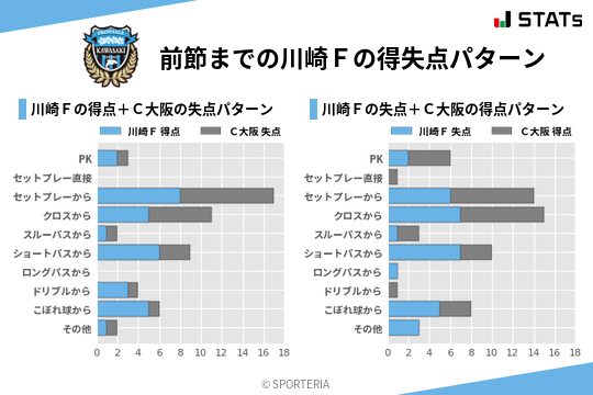 得失点パターン