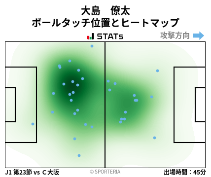 ヒートマップ - 大島　僚太