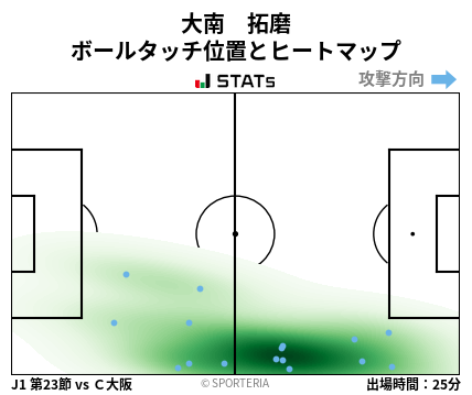 ヒートマップ - 大南　拓磨