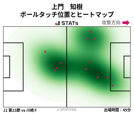 ヒートマップ - 上門　知樹