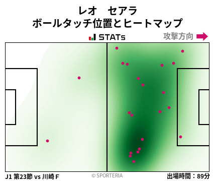 ヒートマップ - レオ　セアラ