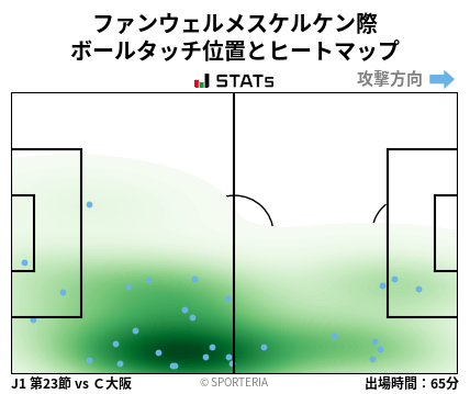 ヒートマップ - ファンウェルメスケルケン際