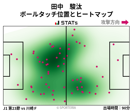 ヒートマップ - 田中　駿汰