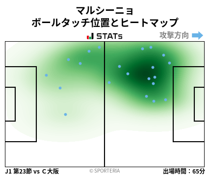 ヒートマップ - マルシーニョ