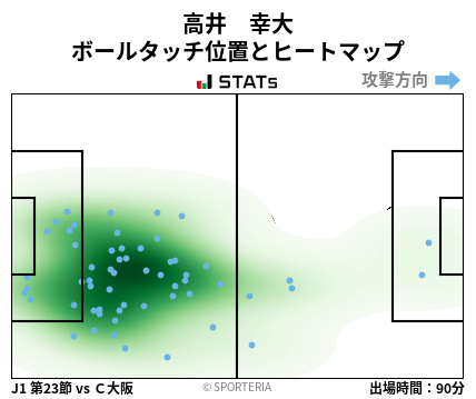 ヒートマップ - 高井　幸大