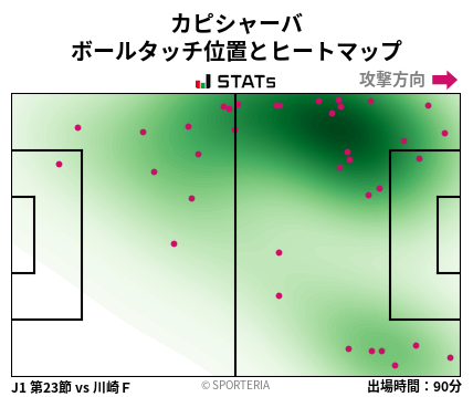 ヒートマップ - カピシャーバ