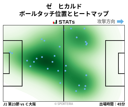 ヒートマップ - ゼ　ヒカルド