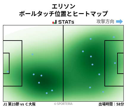 ヒートマップ - エリソン