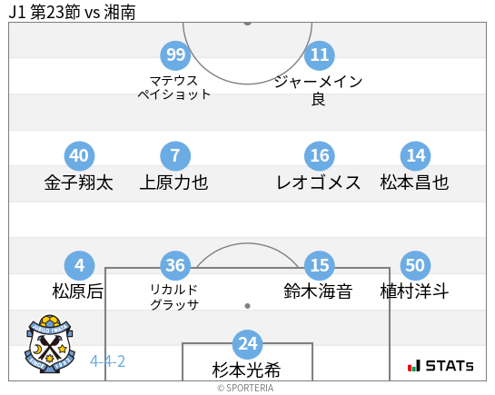 フォーメーション図