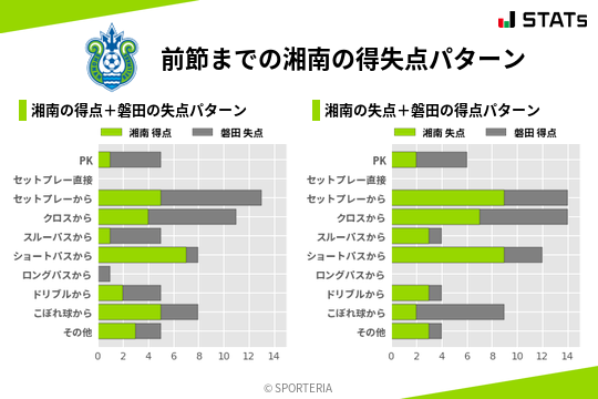 得失点パターン