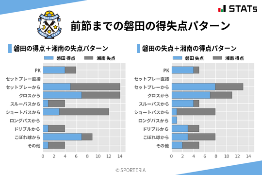 得失点パターン