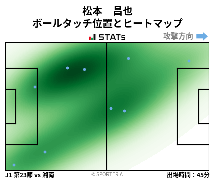 ヒートマップ - 松本　昌也