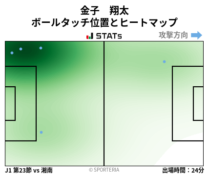 ヒートマップ - 金子　翔太