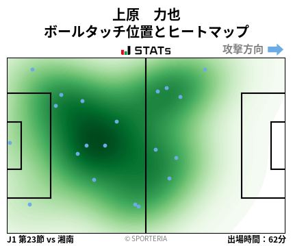 ヒートマップ - 上原　力也