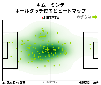 ヒートマップ - キム　ミンテ