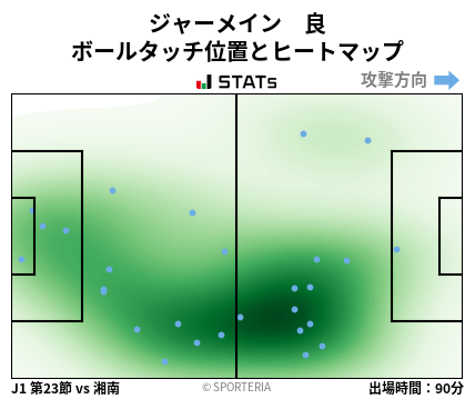 ヒートマップ - ジャーメイン　良