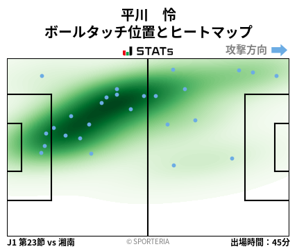 ヒートマップ - 平川　怜